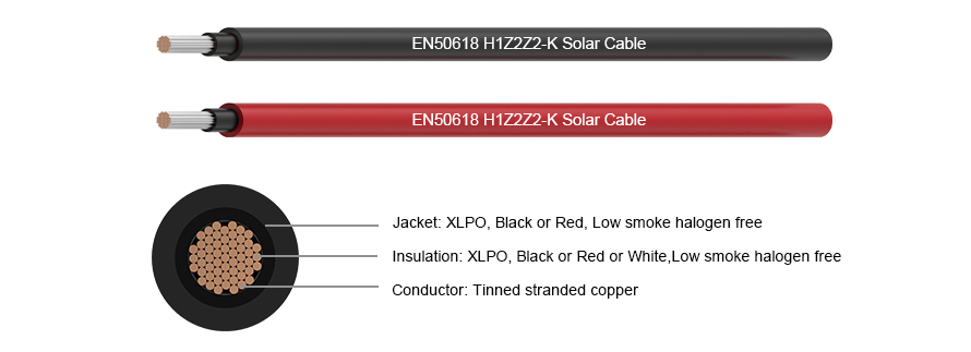 Chicote tipo Y corresponde ao cabo solar H1Z2Z2-K